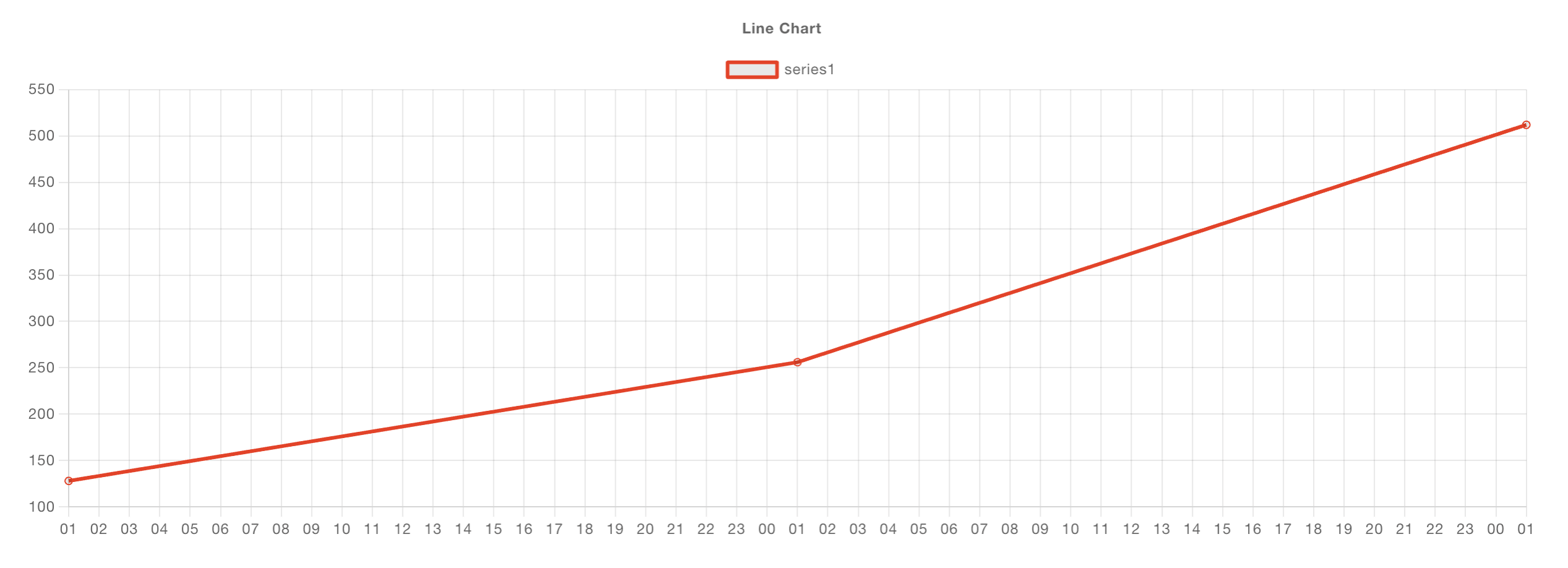ui-chart-key-mapping